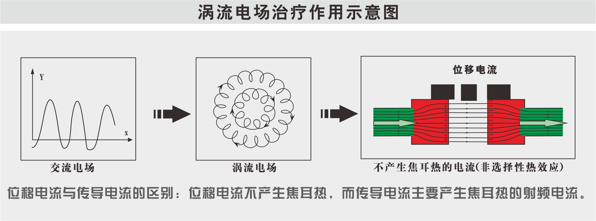涡流电场示意图.png